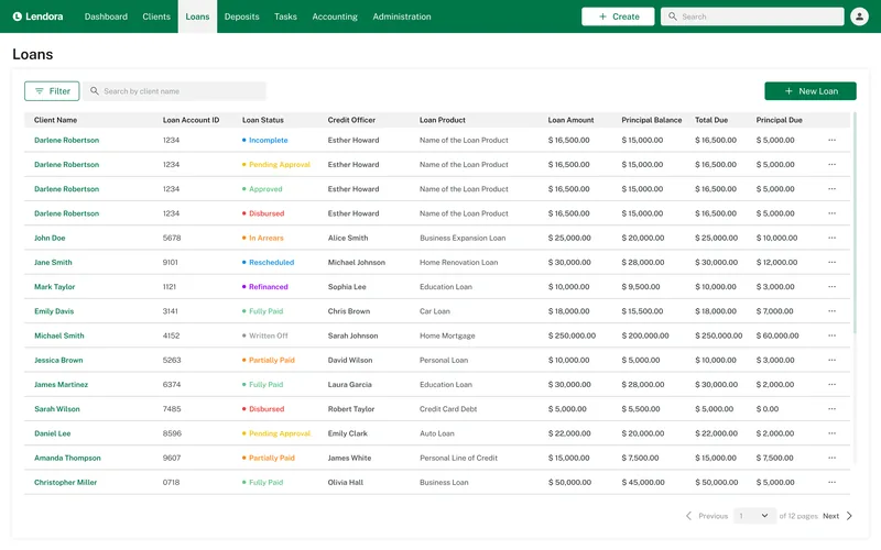 loans — portfolio list with key metrics